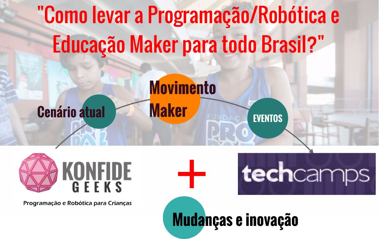 Palestra - Como levar a Educação Maker para o Brasil